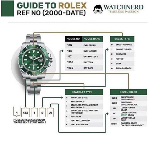 how do rolex reference numbers work|rolex reference numbers meaning.